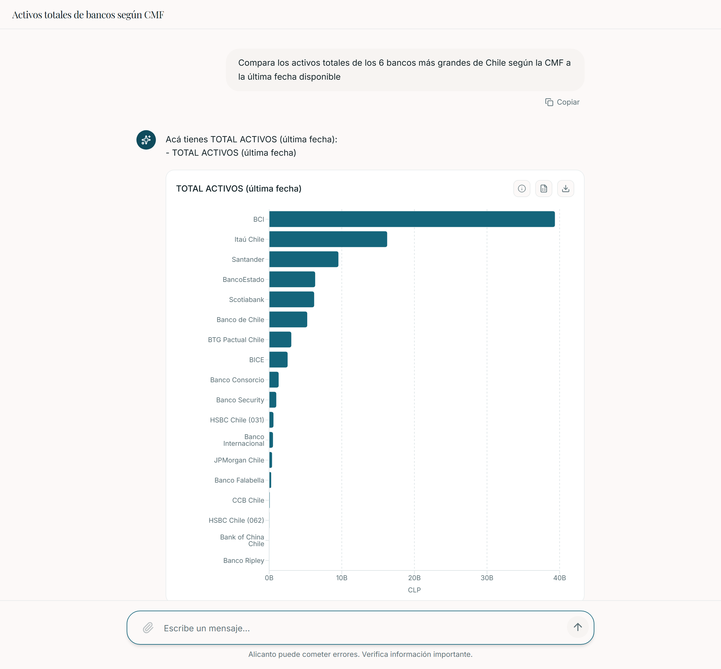 Respuesta de Alicanto Analysts con un ranking de bancos por activos totales reportados a la CMF
