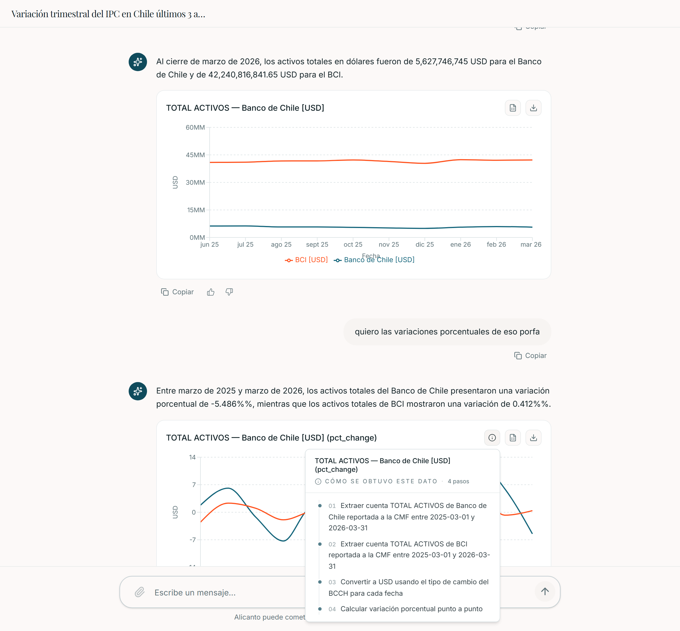 La misma respuesta, con su trazabilidad abierta. Para comparar la variación de activos de dos bancos, el sistema declara los cuatro pasos que ejecutó: extraer cada cuenta reportada a la CMF, convertirla a dólares con el tipo de cambio del Banco Central y calcular la variación porcentual.